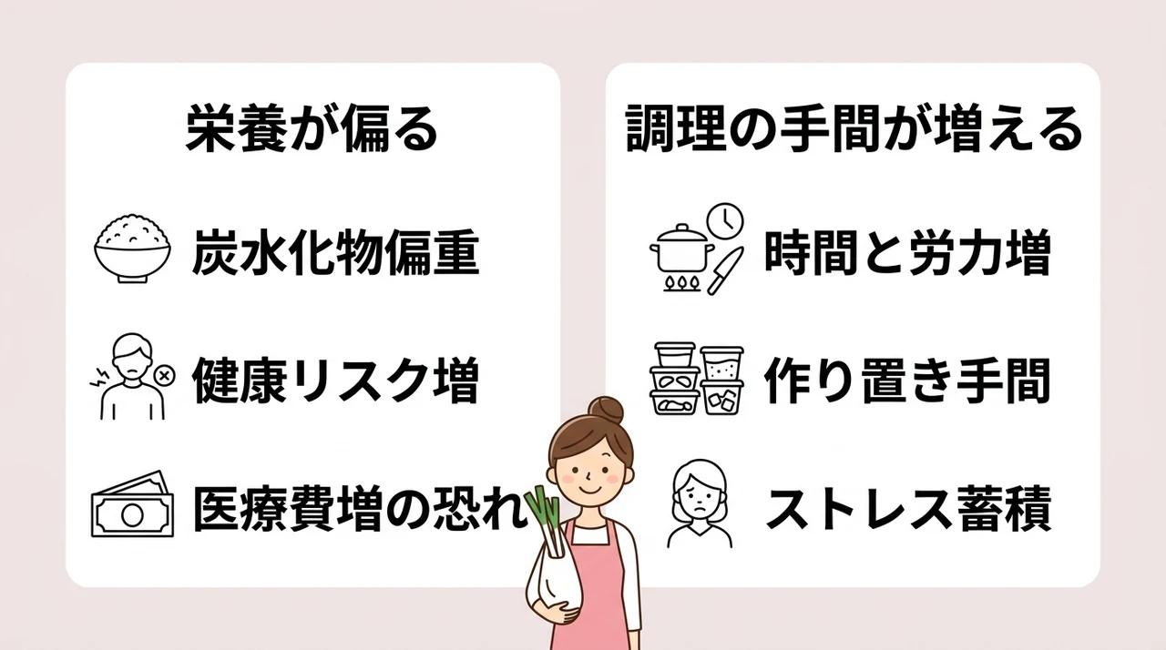 食費を節約する2つのデメリット